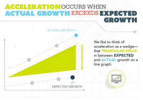 acceleration_actual_growth.png