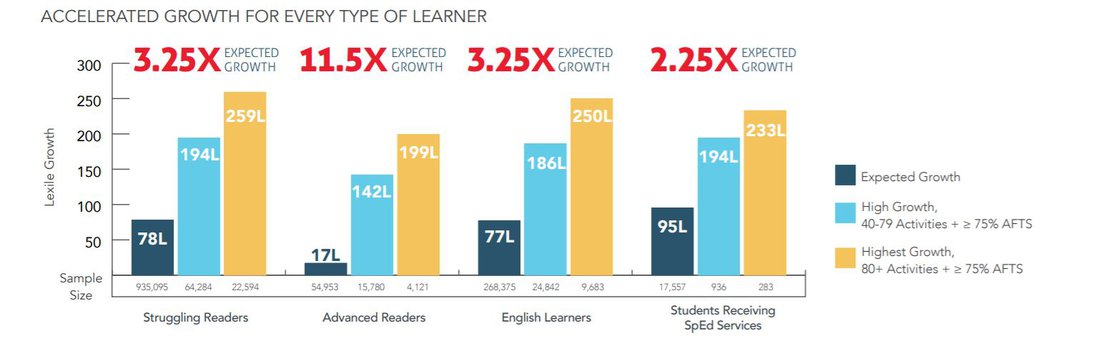 Accelerated Learning for Every Student