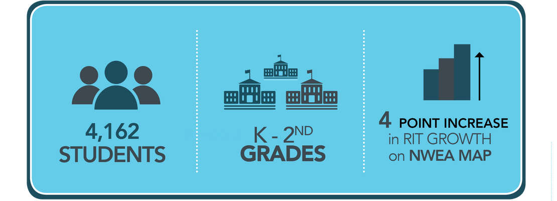 Student Testing / FSA Achievement Levels