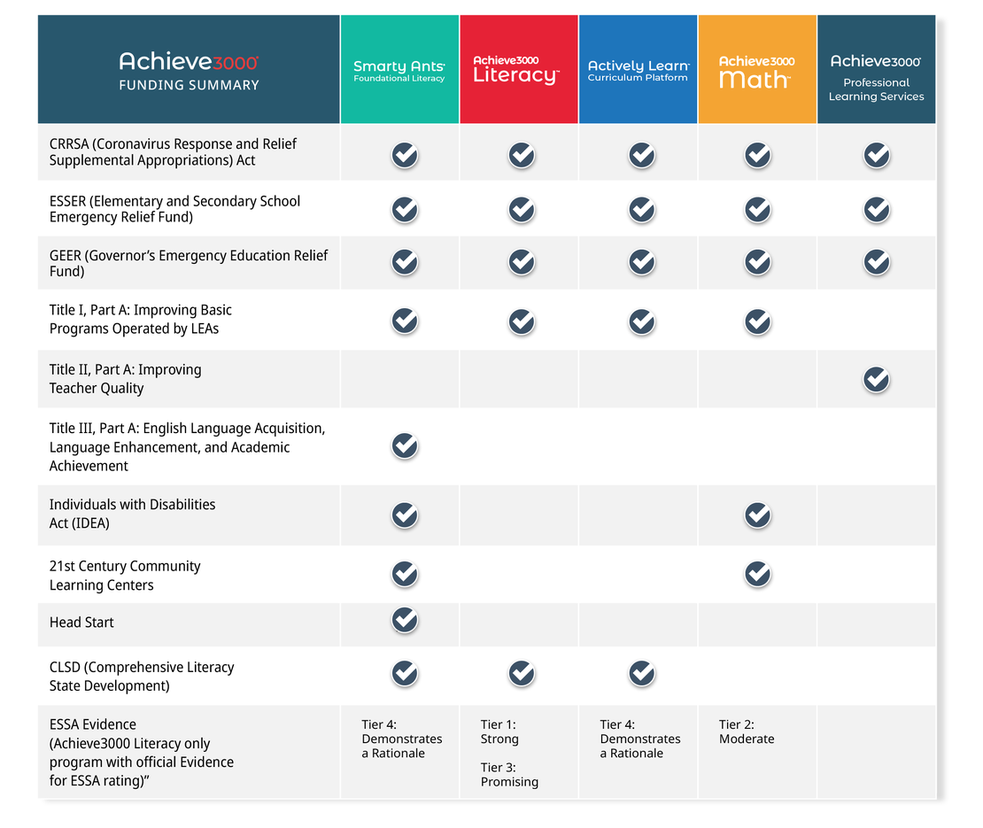 Funding chart