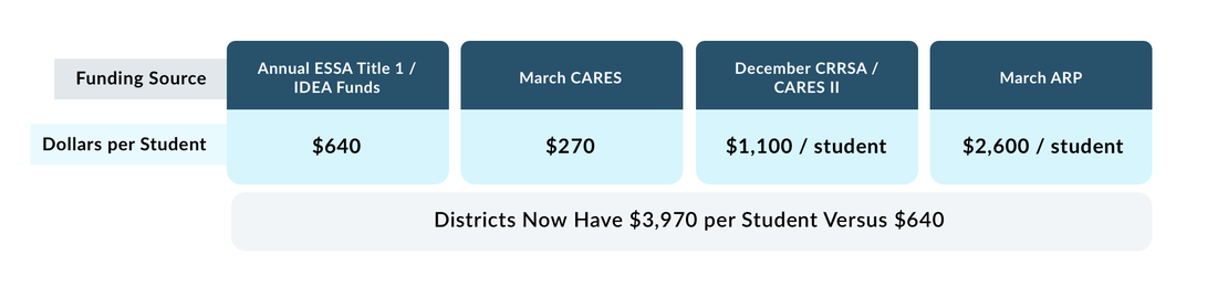 Funding prices