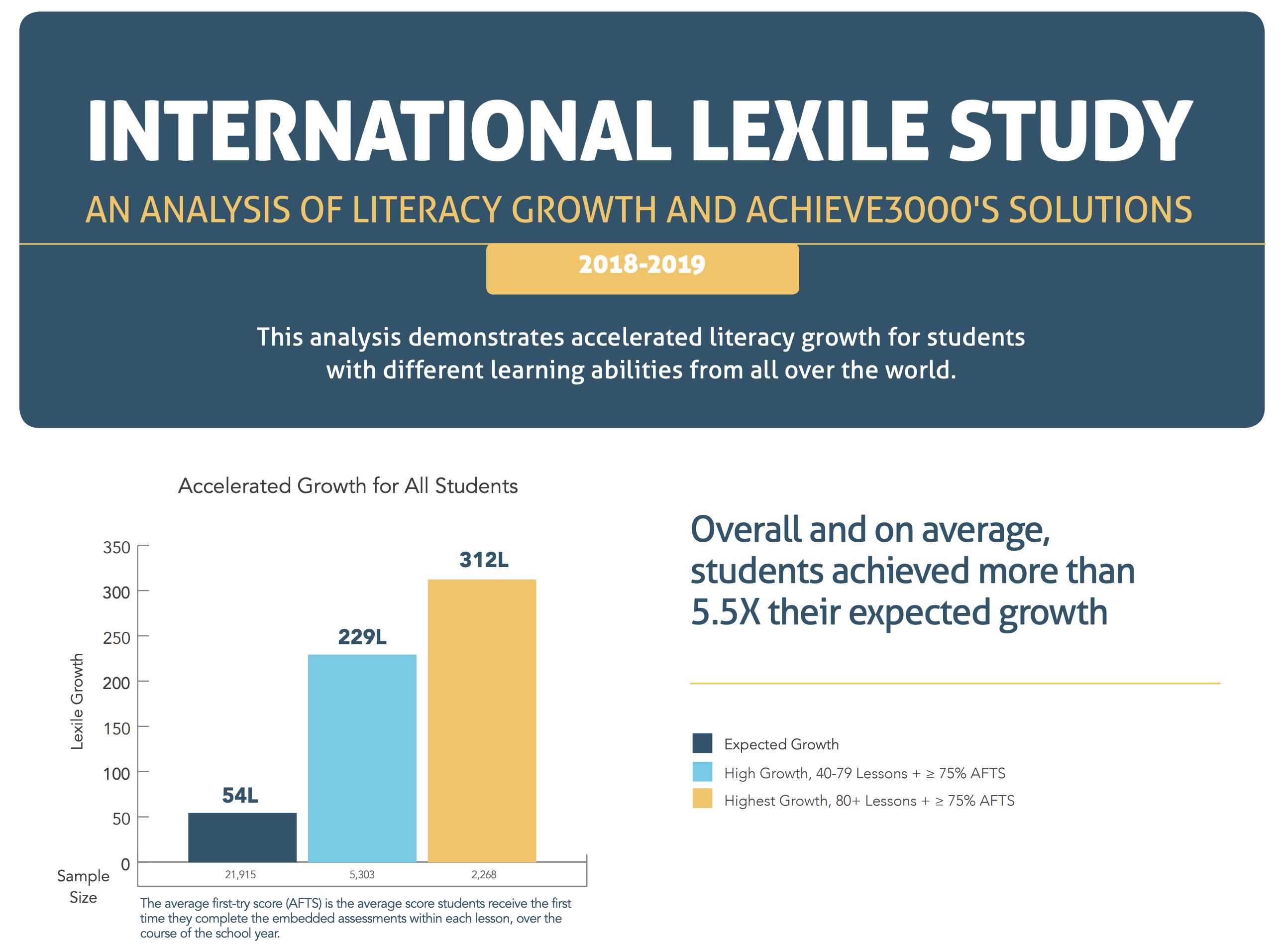 International Lexile Study