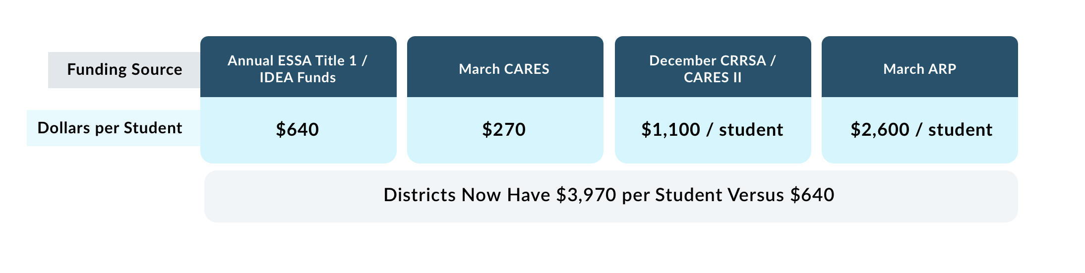 Funding Prices