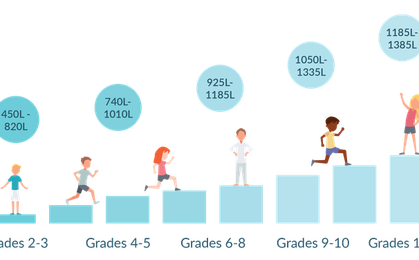 Man in white shirt and blue pants illustration | 1185L 1385L, 1050L 1335L, 925L 1185L, 740L 1010L, 450L, ades 2-3, Grades 4-5, Grades 6-8, Grades 9-10, Grades 1