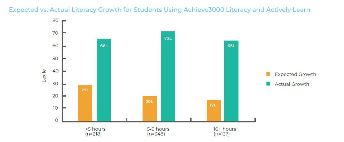 Complete Digital Curriculum Infographic