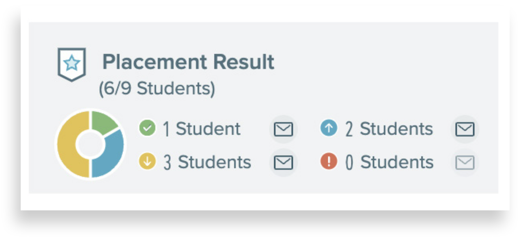 ✩Placement Result ( 6/9 Students ), 1 Student 3 Students. Illustration, world wide web