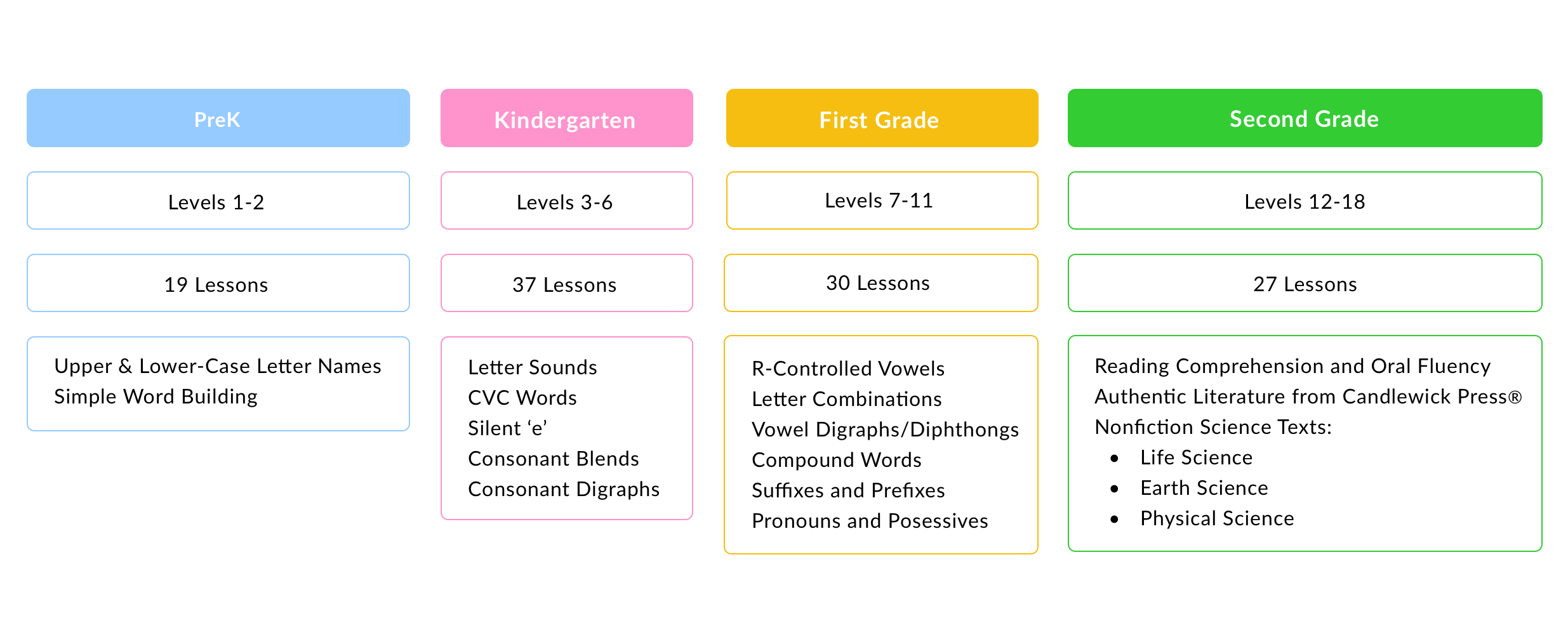 Foundational Literacy to Last a Lifetime