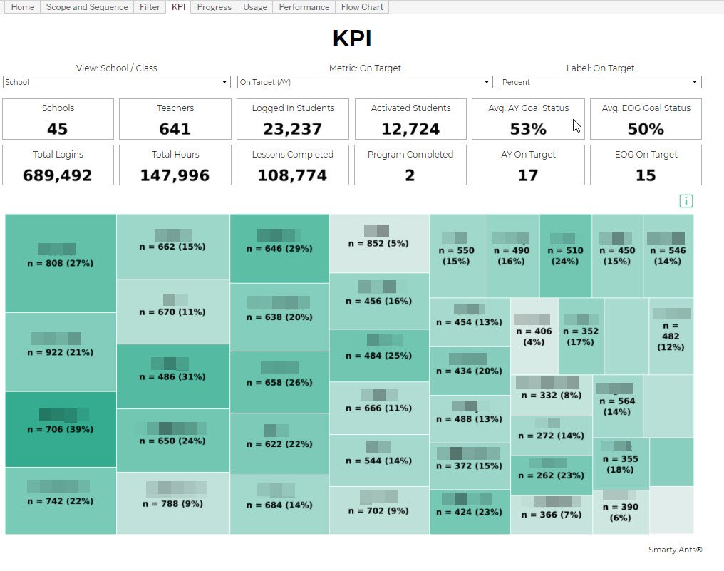 Home Scope and Sequence Filter ΚΡΙ Progress Usage View : School / Class School On Target (, Schools 45 Total Logins 689,492 n 808 ( 27 % ) n 922 ( 21 % ) n 706 ( 39 % ) n 742 ( 22 % ), Teachers 641 Total Hours 147,996 n 662 ( 15 % ) n 670 ( 11 % ) n 486 ( 31 % ) n 650 ( 24 % ) n 788 ( 9 % ), Performance, Flow Chart, ΚΡΙ Metric : On Target, Logged In Students 23,237 Lessons Completed 108,774 n 646 ( 29 % ) n 638 ( 20 % ) n 658 ( 26 % ) n 622 ( 22 % ) n 684 ( 14 % ), Activated Students 12,724 Program Completed 2, n 852 ( 5 % ) n 456 ( 16 % ) n 484 ( 25 % ) n 666 ( 11 % ) n 544 ( 14 % ) n 702 ( 9 % ), Percent Avg Goal Status 53 % AY On Target 17, n 490 ( 16 % ), Label : Target, n 550 ( 15 % ) n 454 ( 13 % ) n 434 ( 20 % ) n 488 ( 13 % ) n 372 ( 15 % ) n 424 ( 23 % ), n 510 ( 24 % ), n 352 ( 17 % ), n 406 ( 4 % ) n 332 ( 8 % ) n 272 ( 14 % ) n 262 ( 23 % ) n 366 ( 7 % ), Avg Goal Status 50 % On Target 15, n 450 ( 15 % ), 564 ( 14 % ) n 355 ( 18 % ) n 390 ( 6 % ), n 546 ( 14 % ) n = 482 ( 12 % ), Smarty Ants