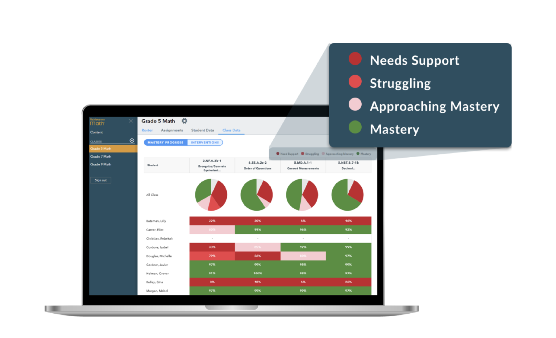 Data to Inform Instruction